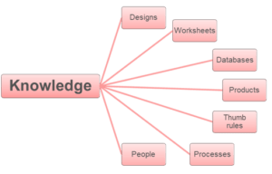 Knowledge Based Engineering- 3D Engineering