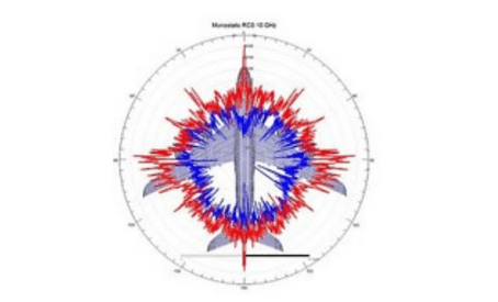 Radar Cross-section Studies in Electromagnetics FEA CAE Simulation Services by 3D Engineering