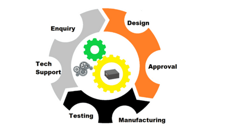 Testing and Manufacturing Support in New Product Development by 3D Engineering