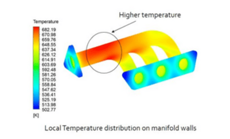 Conjugate Heat Transfer in CFD CAE Simulation Services by 3D Engineering