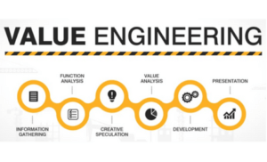 Value Engineering in Product Engineering by 3D Engineering